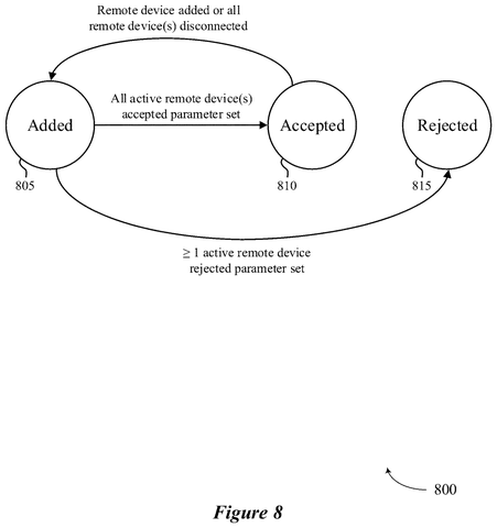 Parameter set acceptance and rejection states., drawing sheet 8 from US 2026/0292540 A1