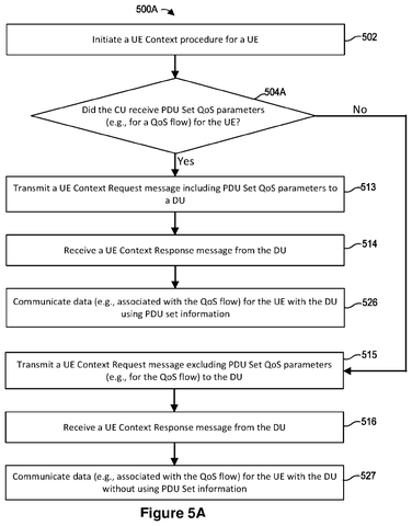 Phone context procedure with QoS., drawing sheet 6 from US 2026/0292585 A1