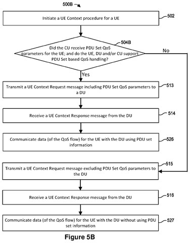 Phone context procedure with QoS., drawing sheet 7 from US 2026/0292585 A1