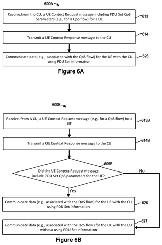 Cell tower context procedure., drawing sheet 8 from US 2026/0292585 A1