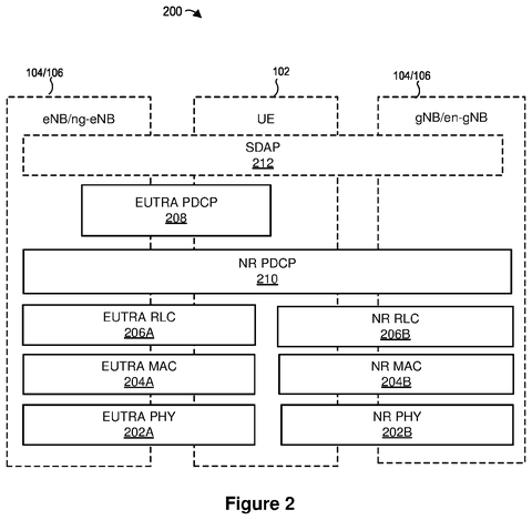 Phone and network communication layers., drawing sheet 2 from US 2026/0292601 A1