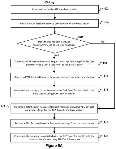 Phone requests quality-based service., drawing sheet 5 from US 2026/0292601 A1