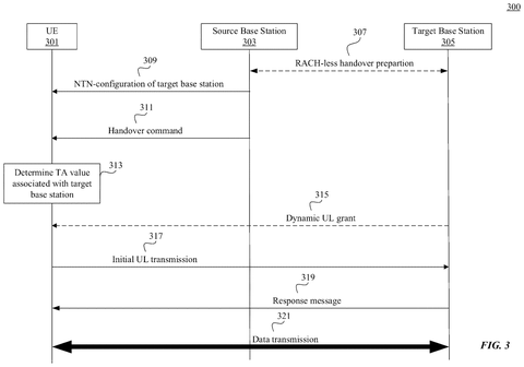 Handover process between phone and towers., drawing sheet 7 from US 2026/0292620 A1