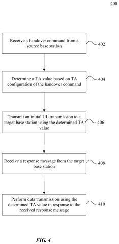 Steps for a phone handover., drawing sheet 8 from US 2026/0292620 A1