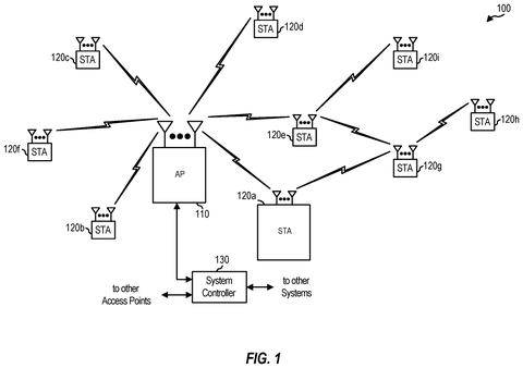 Wireless network with access point., drawing sheet 1 from US 2026/0292639 A1