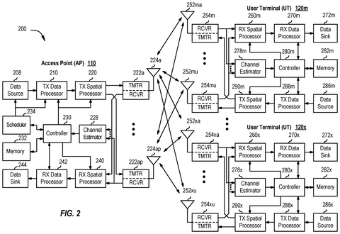 Access point and user terminal components., drawing sheet 2 from US 2026/0292639 A1