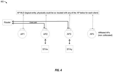 Router connecting to multiple access points., drawing sheet 4 from US 2026/0292639 A1