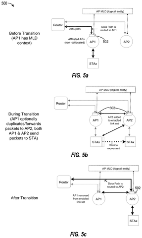 Wi-Fi station handover between access points., drawing sheet 5 from US 2026/0292639 A1