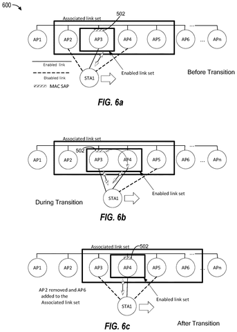 Station link set transition between access points., drawing sheet 6 from US 2026/0292639 A1