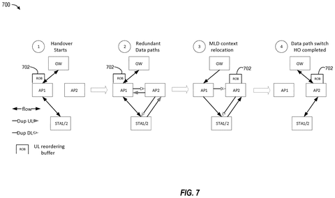 Handover process with redundant data paths., drawing sheet 7 from US 2026/0292639 A1
