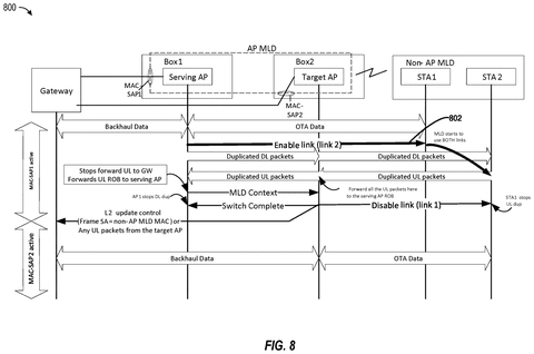 Data flow during link enablement., drawing sheet 8 from US 2026/0292639 A1