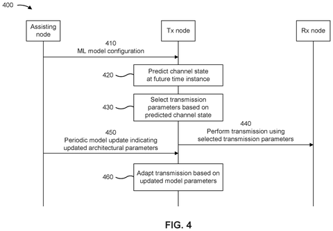 Steps for predicting and adapting transmission., drawing sheet 4 from US 2026/0292652 A1