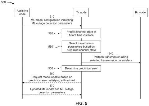 Steps for updating prediction models., drawing sheet 5 from US 2026/0292652 A1