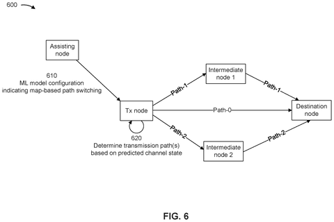Path switching in a communication network., drawing sheet 6 from US 2026/0292652 A1