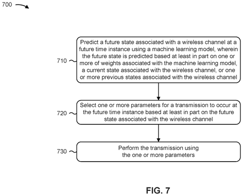 Method for predicting and performing transmission., drawing sheet 7 from US 2026/0292652 A1