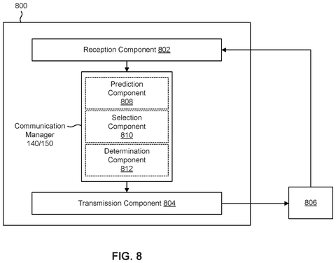 Communication manager with prediction components., drawing sheet 8 from US 2026/0292652 A1