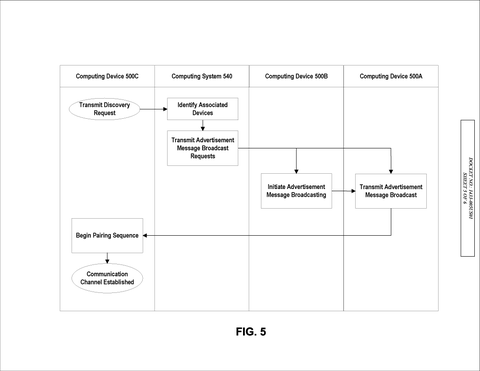 Device discovery and pairing process., drawing sheet 5 from US 2026/0292661 A1