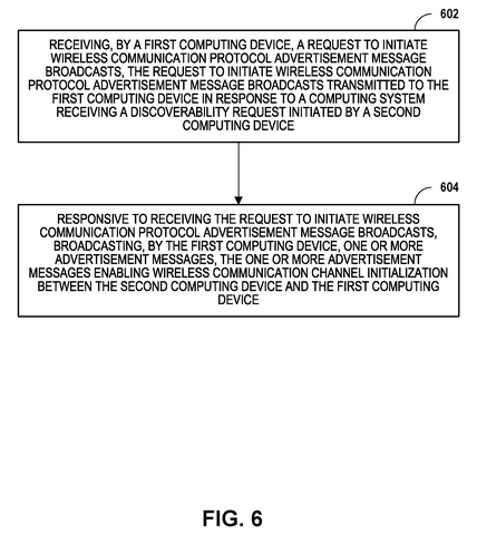 Steps for device communication channel initialization., drawing sheet 6 from US 2026/0292661 A1