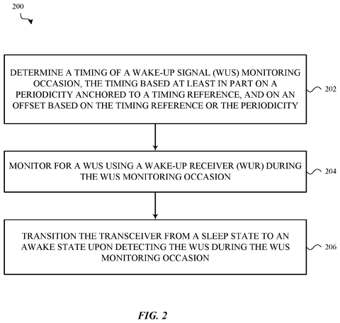 Steps for monitoring a wake-up signal., drawing sheet 2 from US 2026/0292694 A1