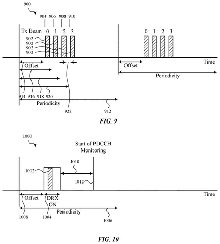 Continuous monitoring with beams., drawing sheet 6 from US 2026/0292694 A1