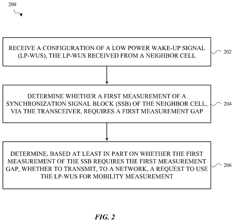 Steps for a phone to use low-power signals., drawing sheet 2 from US 2026/0292695 A1