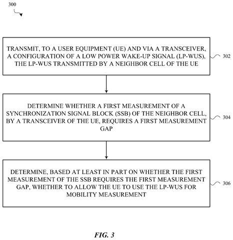 Steps for a network to allow low-power signals., drawing sheet 3 from US 2026/0292695 A1