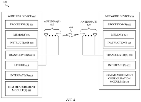 Wireless device and network device components., drawing sheet 6 from US 2026/0292695 A1