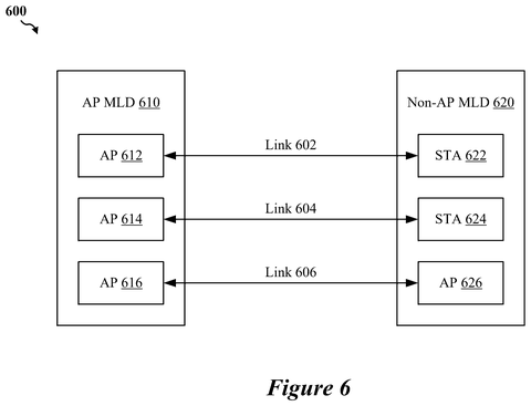 Multi-link device communication links., drawing sheet 6 from US 2026/0292729 A1
