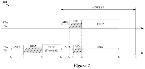 Restricted Target Wake Time periods., drawing sheet 7 from US 2026/0292729 A1