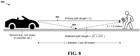 Direct and reflected signal paths., drawing sheet 8 from US 2026/0292759 A1
