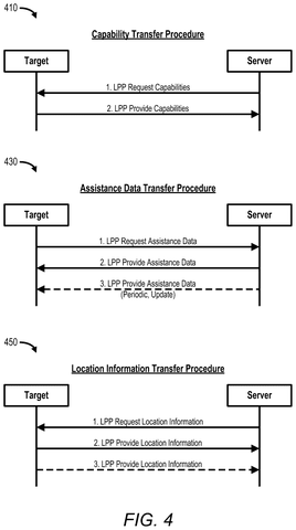 Procedures for location capability and data., drawing sheet 8 from US 2026/0292760 A1