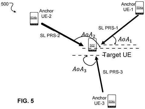 Target phone located by anchor phones., drawing sheet 6 from US 2026/0292767 A1
