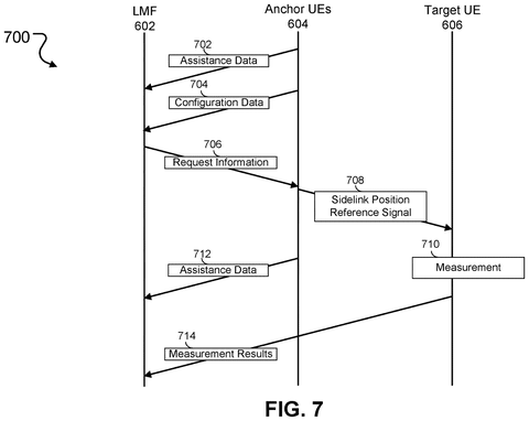 Network requests phone location data., drawing sheet 8 from US 2026/0292767 A1
