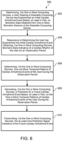 Steps for predicting heart events., drawing sheet 6 from US 2026/0294263 A1