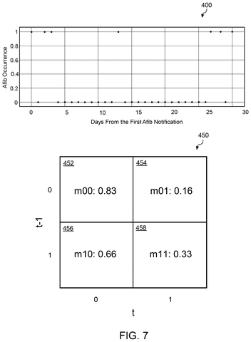 Heart event occurrence and probabilities., drawing sheet 7 from US 2026/0294263 A1