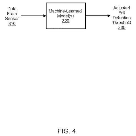Machine learning for fall detection., drawing sheet 4 from US 2026/0294278 A1