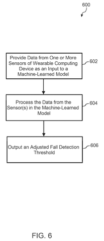 Adjusting fall detection threshold., drawing sheet 6 from US 2026/0294278 A1