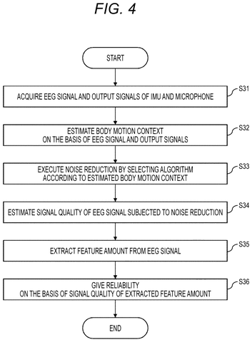 Steps for processing EEG signals, drawing sheet 4 from US 2026/0294341 A1