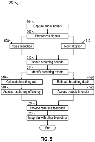 Breathing sound analysis flowchart, drawing sheet 6 from US 2026/0295365 A1