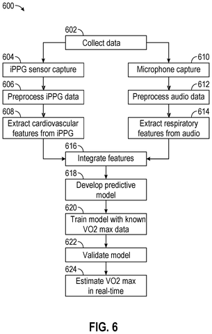 VO2 max estimation flowchart, drawing sheet 7 from US 2026/0295365 A1