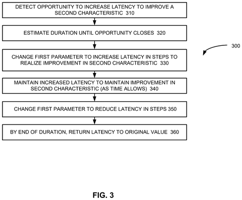 Increasing latency to improve characteristic., drawing sheet 3 from US 2026/0295399 A1