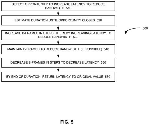 Increasing latency to reduce bandwidth., drawing sheet 5 from US 2026/0295399 A1