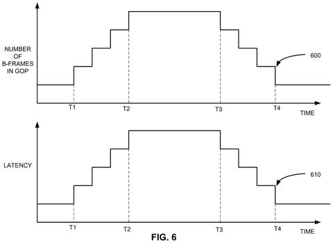 B-frames and latency over time., drawing sheet 6 from US 2026/0295399 A1