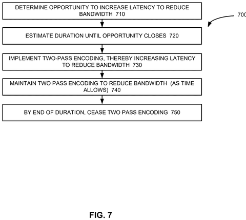 Two-pass encoding to reduce bandwidth., drawing sheet 7 from US 2026/0295399 A1