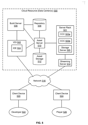 Cloud gaming system architecture., drawing sheet 5 from US 2026/0295400 A1