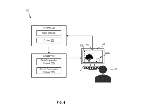 AI model adjusting compression based on gaze., drawing sheet 4 from US 2026/0295401 A1