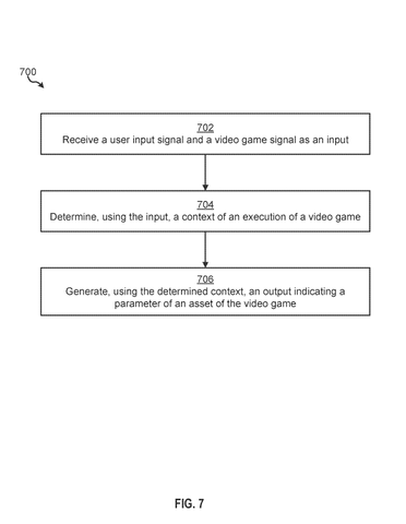 Steps for determining game asset parameters., drawing sheet 7 from US 2026/0295401 A1