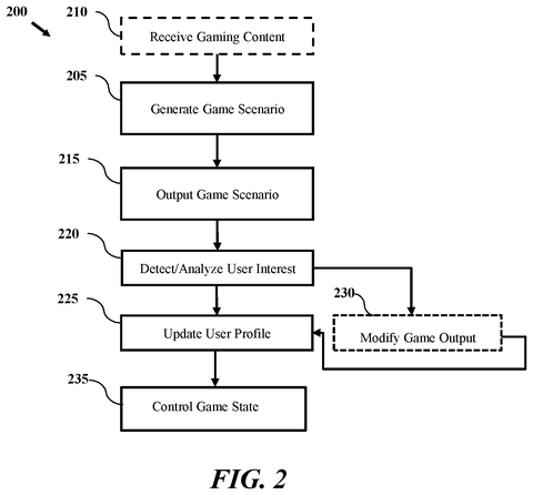 Game scenario generation and user interest., drawing sheet 2 from US 2026/0295411 A1