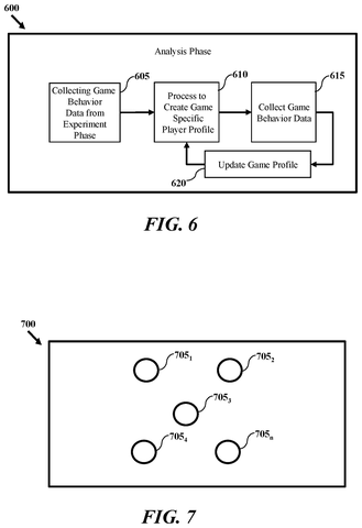 Experiment phase for game scenarios., drawing sheet 5 from US 2026/0295411 A1