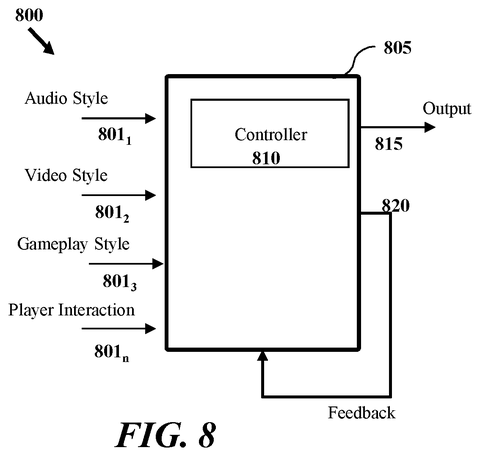 Analysis phase for game behavior., drawing sheet 6 from US 2026/0295411 A1